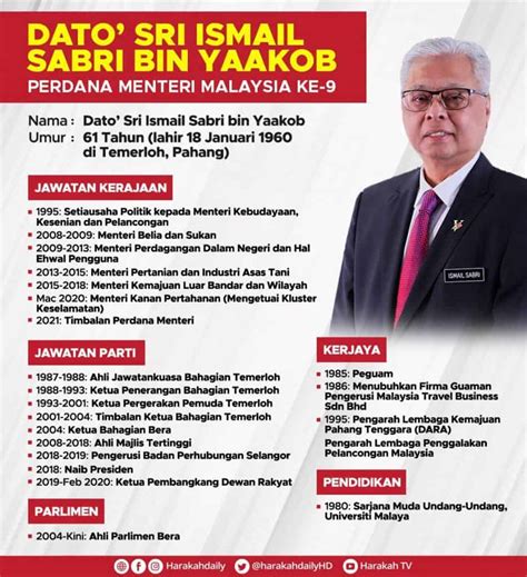 Senarai Perdana Menteri Malaysia dan Biodata Ringkas