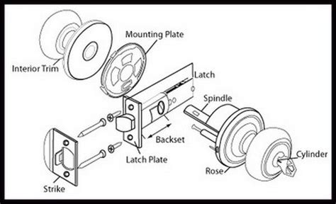 door lock parts diagram | Stock Mosby