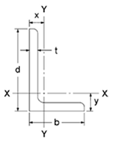 What is the Torsion Constant?