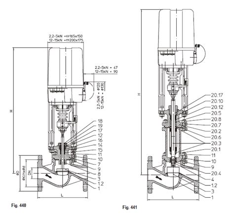 ARI control valves