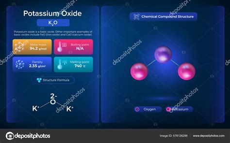 Potassium Oxide Properties Chemical Compound Structure Vector Design ...