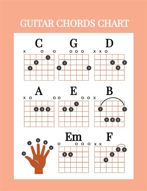 Free Guitar Chords Chart Template - Edit Online & Download | Template.net