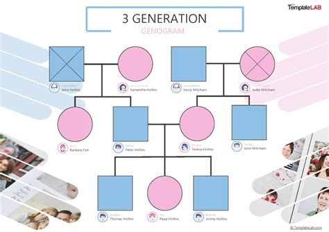 28 Free Genogram Templates & Symbols [Word, PowerPoint, PDF]