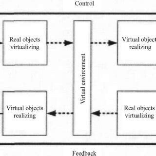 Conceptual model diagram | Download Scientific Diagram