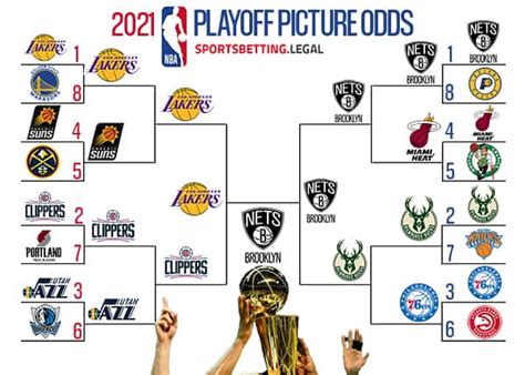 Nba Playoffs Bracket / Nba Playoffs Bracket First Round ...