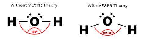 VSEPR theory - Labster