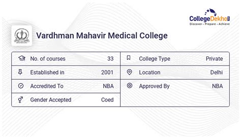 Vardhman Mahavir Medical College - (VMMC), Delhi | Ranking, Admissions ...