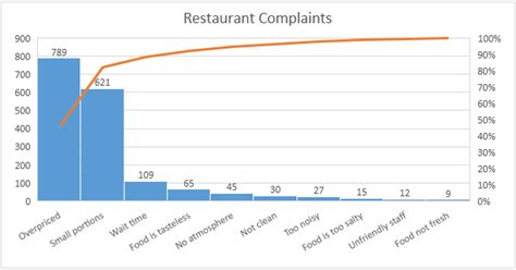 Pareto Chart Template