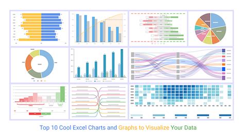 Top 10 Cool Excel Charts and Graphs to Visualize Data