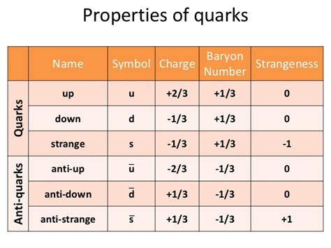 Classifying particles