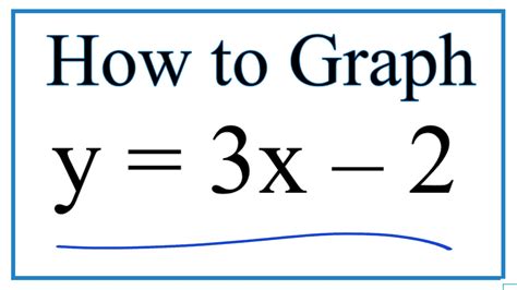 How to Graph y = 3x - 2 - YouTube