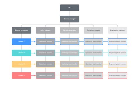 Types of Organizational Structures | Lucidchart Blog