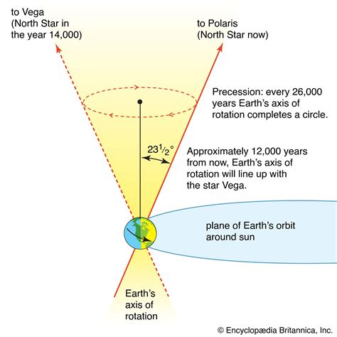 Physical science | Definition, History, & Topics | Britannica