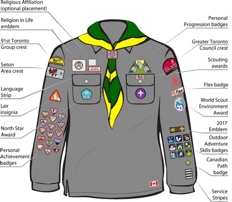 placement of cub scout badges - myra-biol