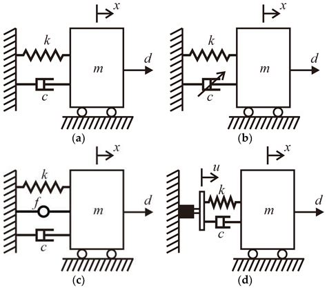 Design and Implementation of an Active Vibration Control Algorithm ...