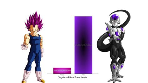 Vegeta vs Black Frieza Power Levels - Dragon Ball Z/Super - YouTube