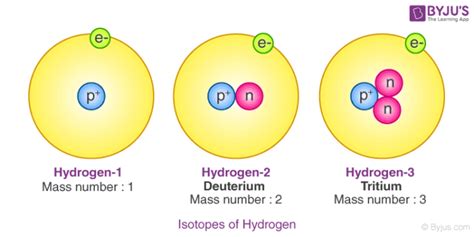 Describe the Three Isotopes of Hydrogen - MaverickkruwSheppard