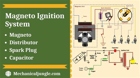 How A Motorcycle Magneto Ignition System Work | Reviewmotors.co