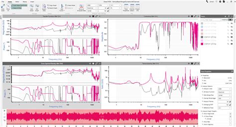 Advanced Analysis - Frequency Analysis Software - Vibration Research