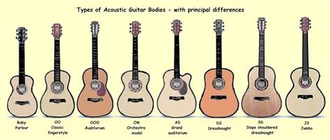 How to Buy an Acoustic Guitar - Skyline Music