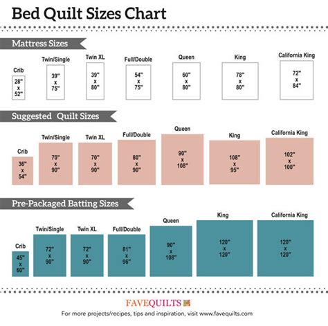 Quilt Dimensions For Queen Bed – Hanaposy