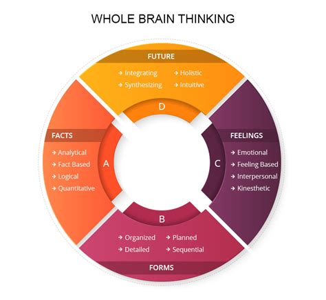 Neuroplasticity And Its Role In Learning And Memory - eLearning