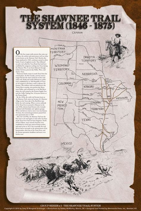 The Shawnee Trail System (1846-1875) - Western Cattle Trail