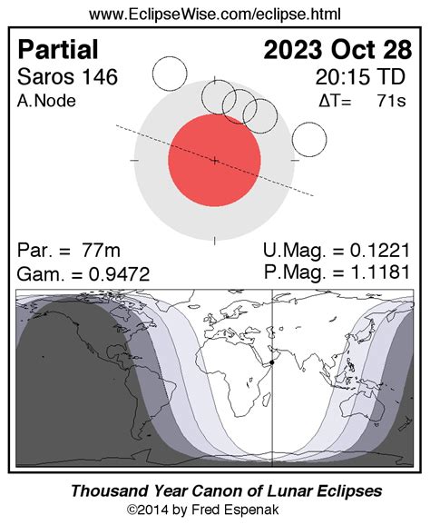 EclipseWise - Partial Lunar Eclipse of 2023 Oct 28