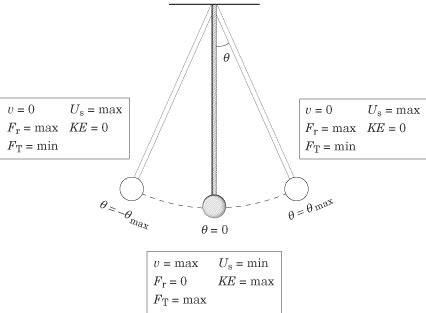 Cyberphysics