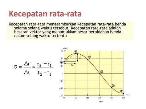 11+ Istimewa Simbol Kecepatan Rata Rata