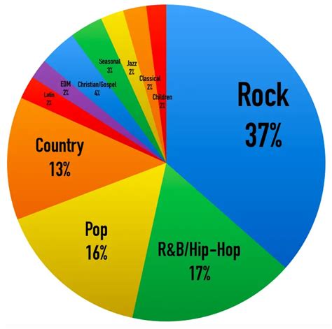 Today, rap/hip hop is considered to be “main stream”. No longer is rap ...