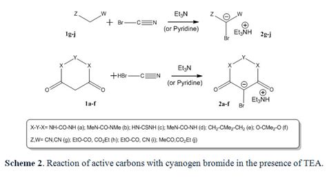 Flash preparation of carbenoids: A different performance of cyanogen ...