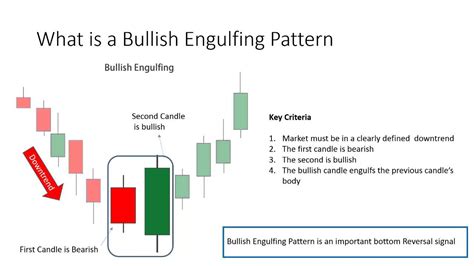 What is a Bullish Engulfing Pattern - YouTube