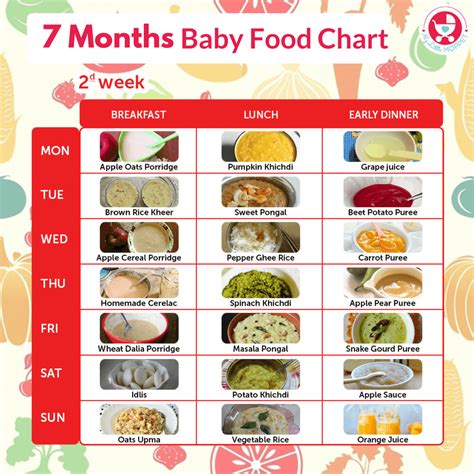 7 Months Baby Food Chart: Nourish with Indian Recipes | 7 months baby ...