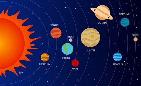 8 Solar System Model Project Ideas - Twinkl Blog - Twinkl