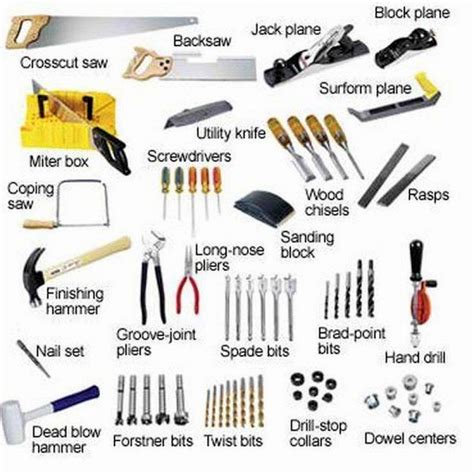 10 Popular Woodworking Tools You Might Own For Projects #woodworkign ...