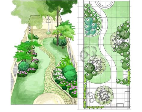 deansgardening.info in 2023 | Garden design plans, Landscape design ...