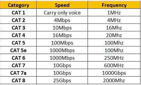 utp cable types Archives - LEARNABHI.COM