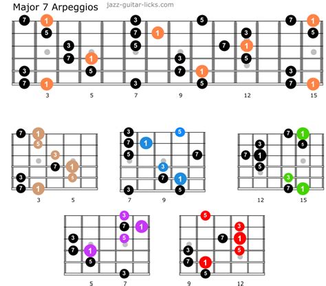 G Major Seventh Guitar Chord Diagrams