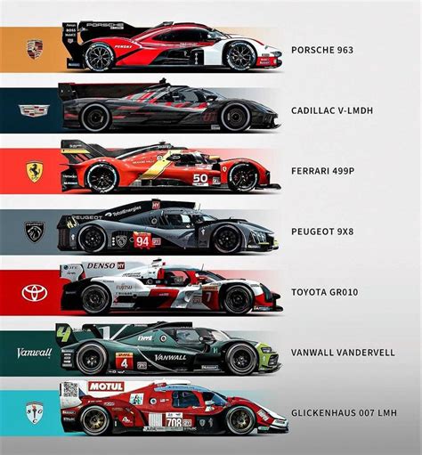 Hypercar prototypes entered in the 2023 Le Mans side profile : r/wec