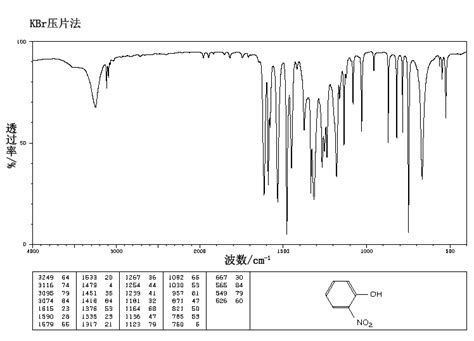 2-Nitrophenol(88-75-5) IR2