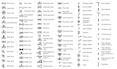 Design elements - Valves