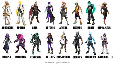 fortnite greek mythology skins by FadenZero on DeviantArt