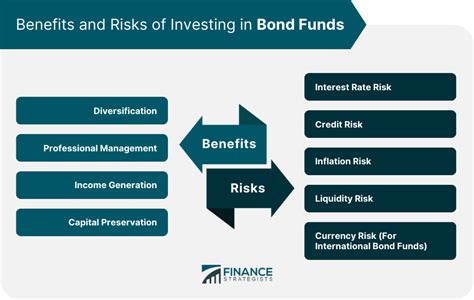 Bond Funds | Definition, Types, Benefits, and Risks