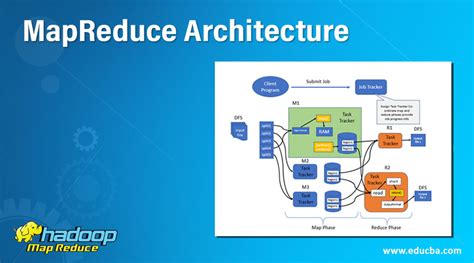 MapReduce Architecture | Complete Guide to MapReduce Architecture