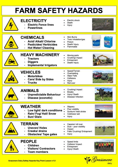 Checklist How To Identify Plant Hazards Health Amp Safety Handbook ...