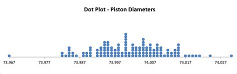 Dot Plot Excel | How to Create a Dot Plot in Excel | QI Macros