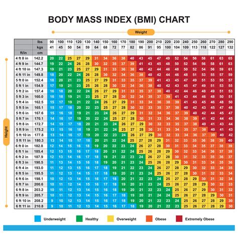 Weight converter bmi chart - gulupride