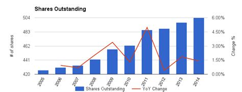 XCEL Energy Inc Dividend Stock Analysis (NASDAQ:XEL) | Seeking Alpha