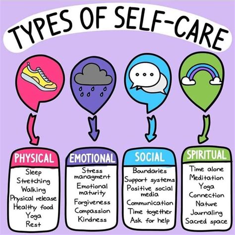 Types Of Self Care - The Success Manual